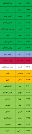 تصویر  کرم پودر میبلین مدل Super Stay